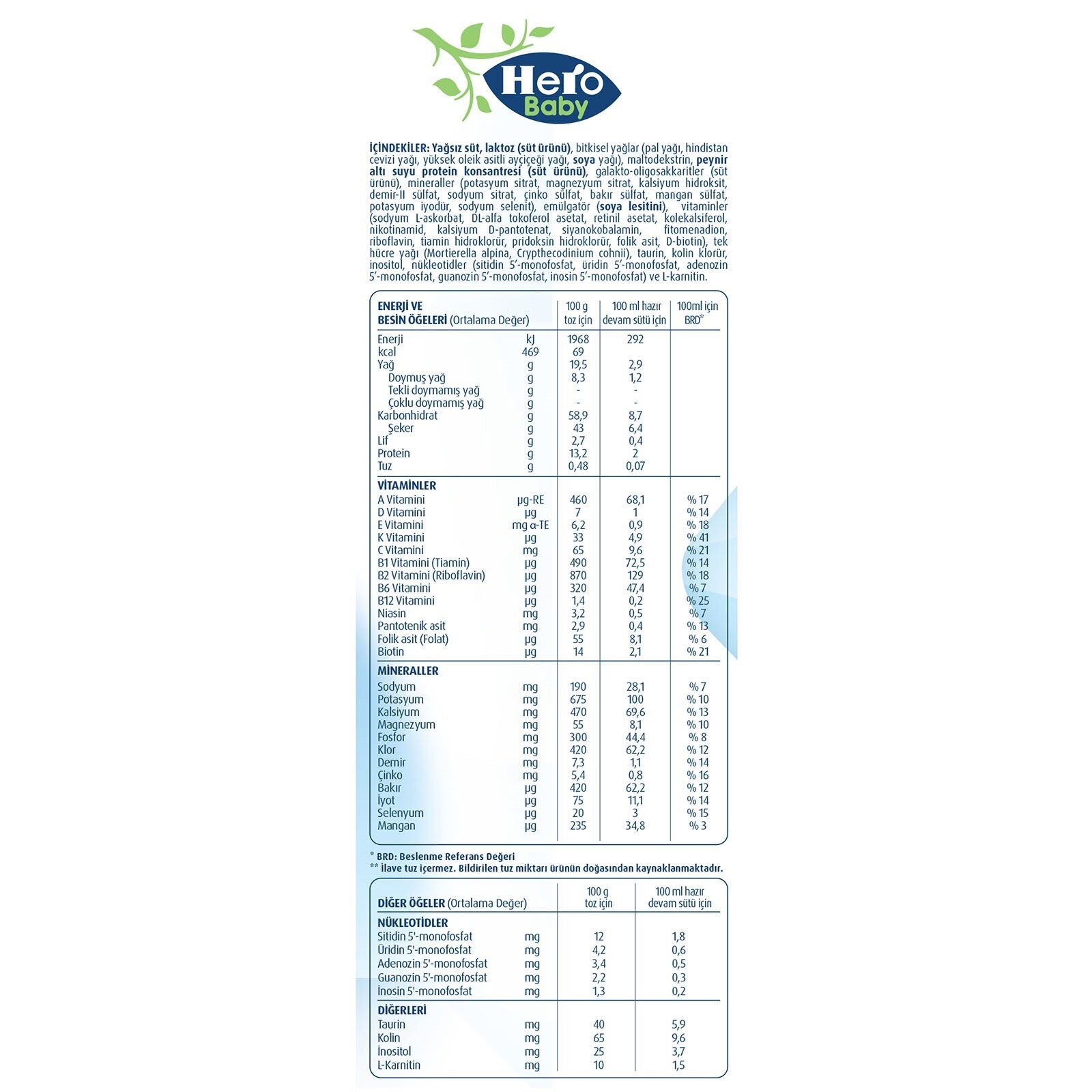 Hero%20Baby%20Nutradefense%203%20Devam%20Sütü%20350%20gr%2012-36%20Ay